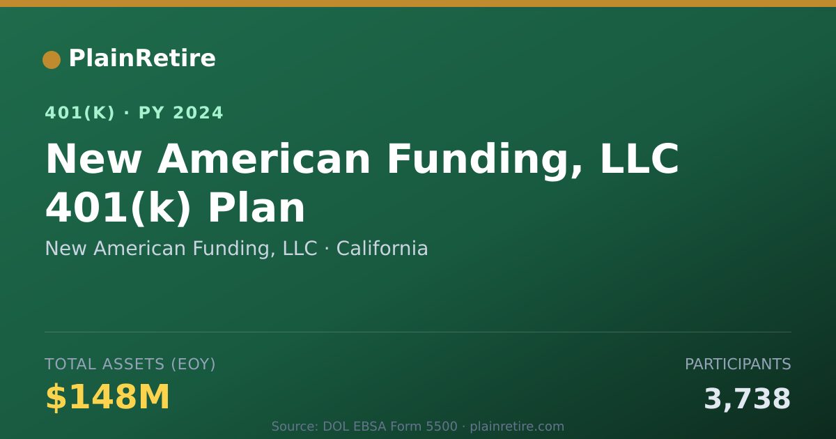 Shareable card for New American Funding, LLC 401(k) Plan (2024)