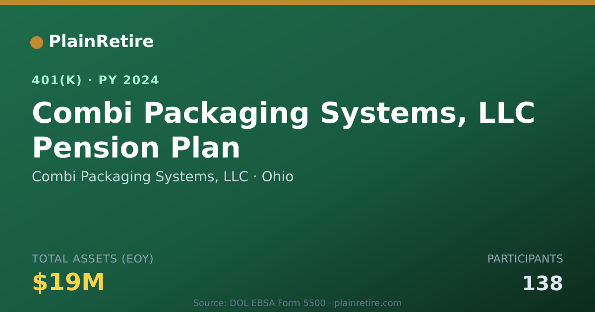 Shareable card for Combi Packaging Systems, LLC 401(k) Plan (2024)