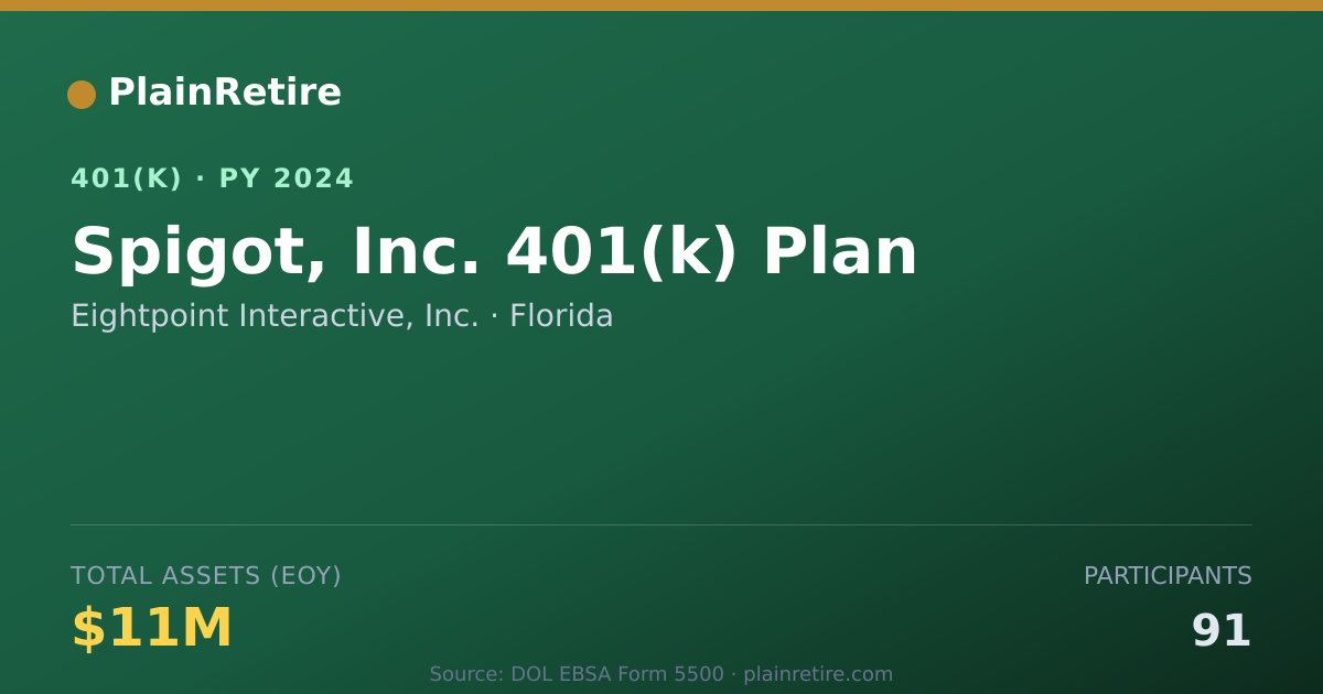Shareable card for Eightpoint Interactive, Inc. 401(k) Plan (2024)