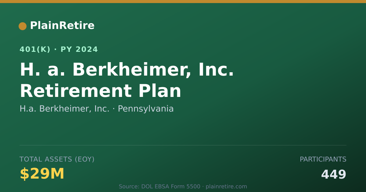 Shareable card for H.a. Berkheimer, Inc. 401(k) Plan (2024)