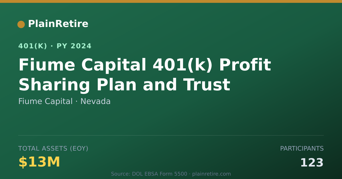 Shareable card for Fiume Capital 401(k) Plan (2024)
