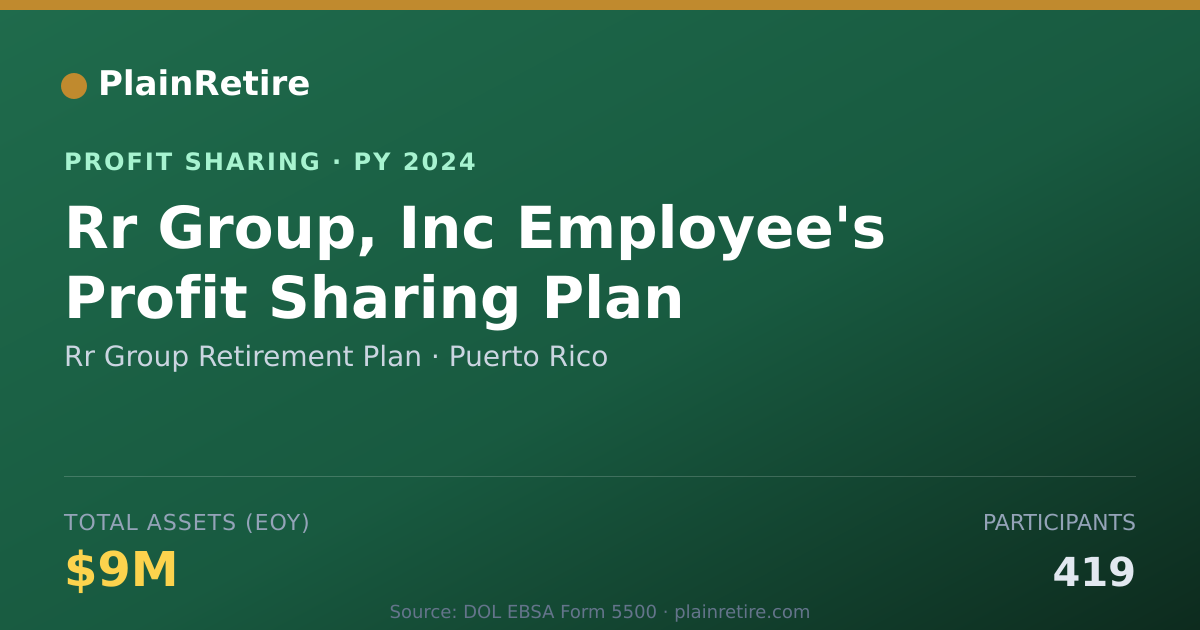 Shareable card for Rr Group Retirement Plan Profit Sharing Plan (2024)