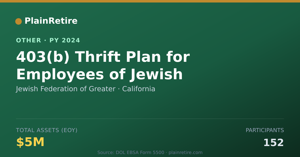 Shareable card for Jewish Federation of Greater Retirement Plan (2024)