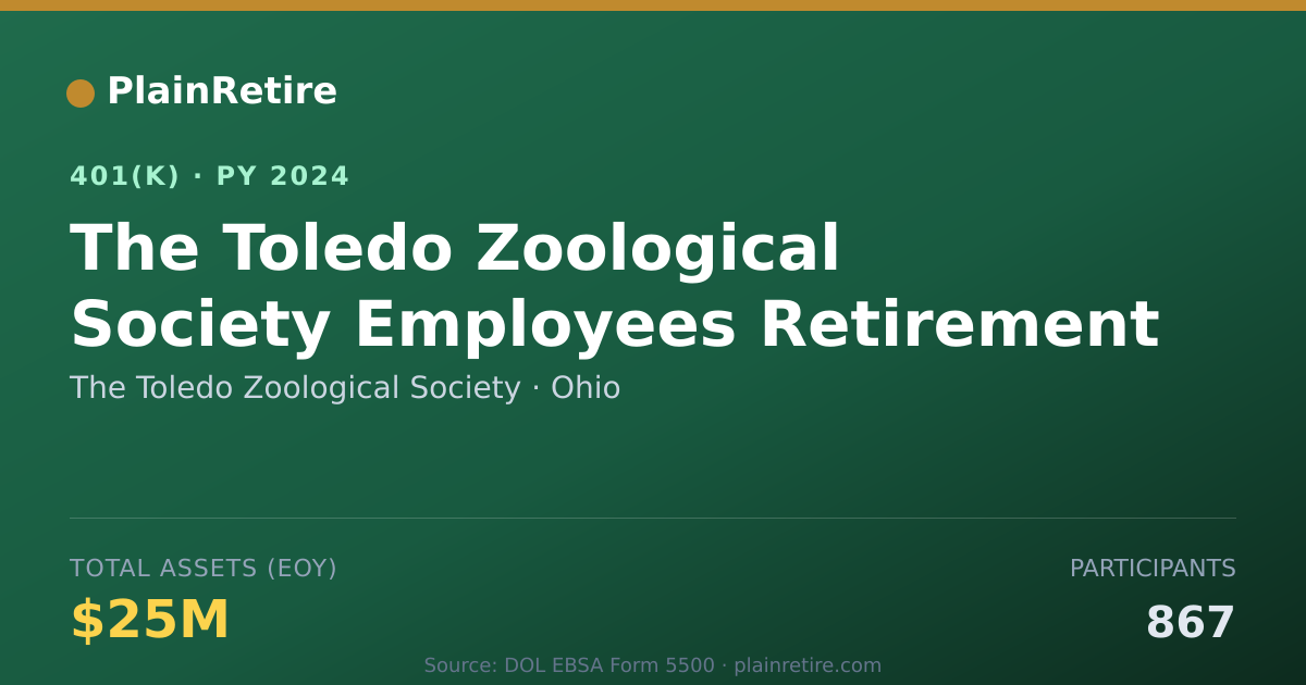 Shareable card for The Toledo Zoological Society 401(k) Plan (2024)