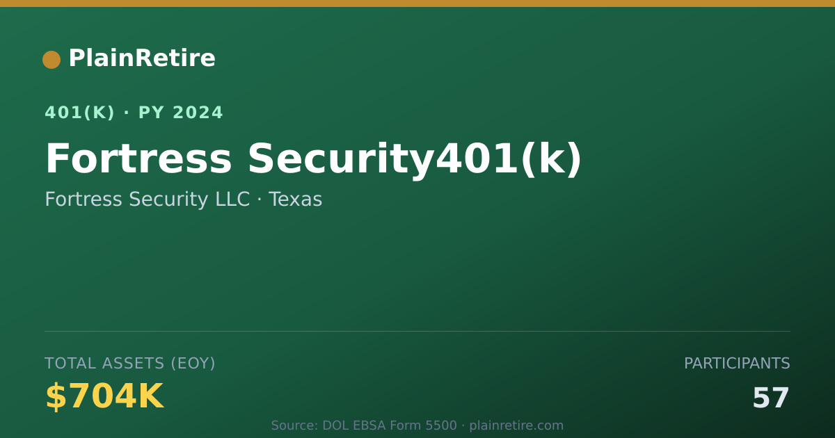 Shareable card for Fortress Security LLC 401(k) Plan (2024)