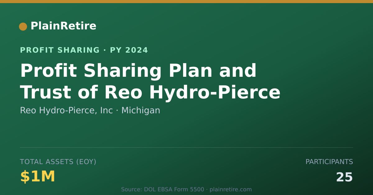 Shareable card for Reo Hydro-Pierce, Inc Profit Sharing Plan (2024)