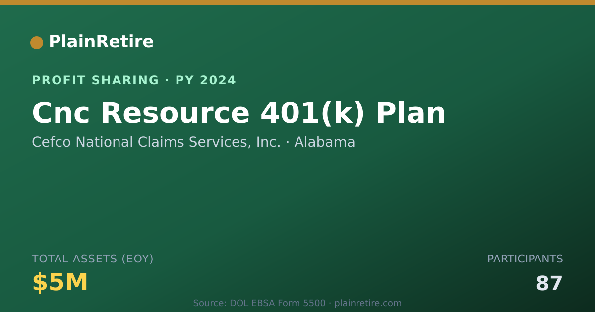 Shareable card for Cefco National Claims Services, I Profit Sharing Plan (2024)