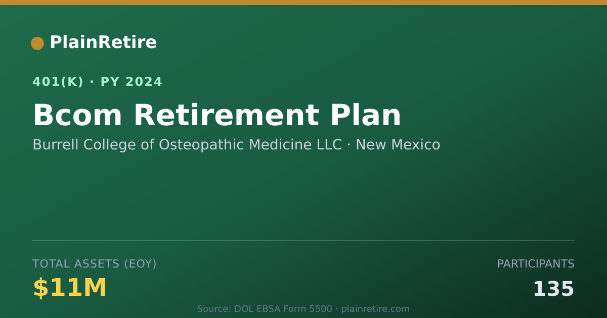 Shareable card for Burrell College of Osteopathic Medicine L 401(k) Plan (2024)