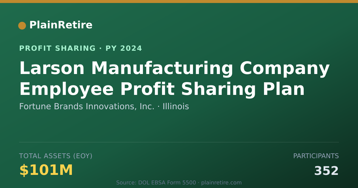 Shareable card for Fortune Brands Innovations, Inc. Profit Sharing Plan (2024)