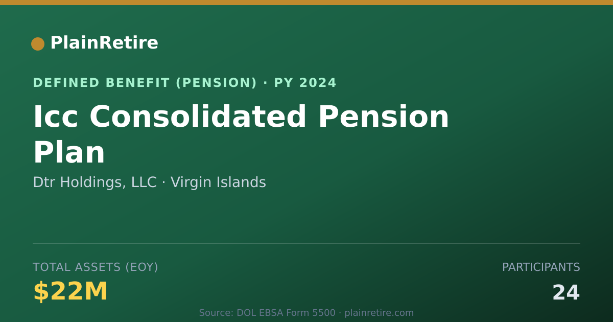 Shareable card for Dtr Holdings, LLC Pension Plan (2024)