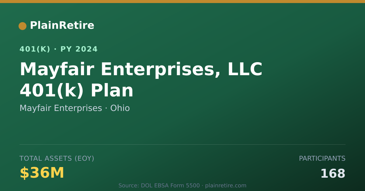 Shareable card for Mayfair Enterprises 401(k) Plan (2024)
