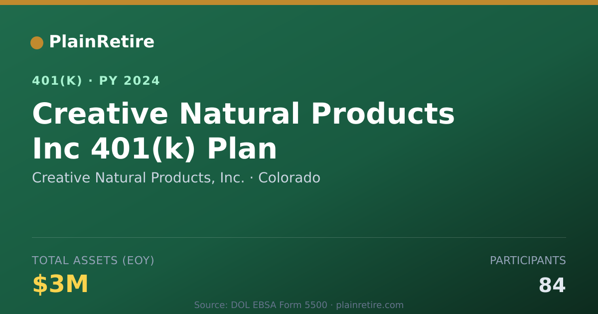 Shareable card for Creative Natural Products, Inc. 401(k) Plan (2024)