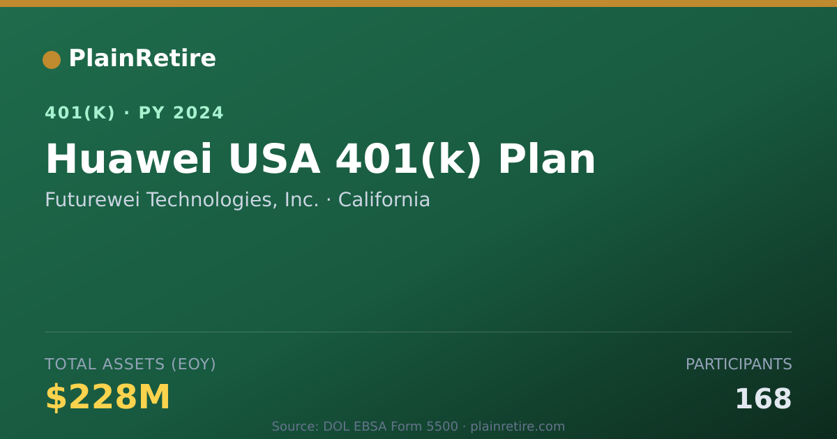 Shareable card for Futurewei Technologies, Inc. 401(k) Plan (2024)