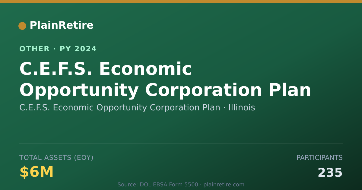 Shareable card for C.E.F.S. Economic Opportunity Corpora Retirement Plan (2024)
