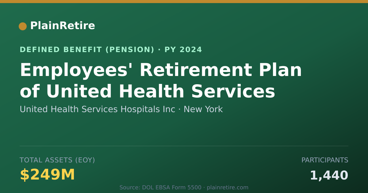 Shareable card for United Health Services Hospitals Inc Pension Plan (2024)