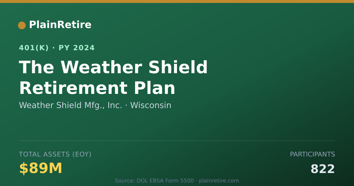 Shareable card for Weather Shield Mfg., Inc. 401(k) Plan (2024)