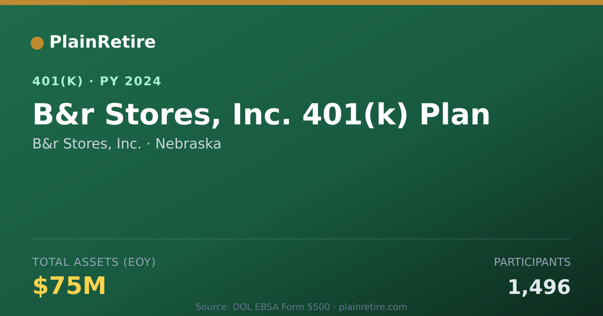 Shareable card for B&r Stores, Inc. 401(k) Plan (2024)