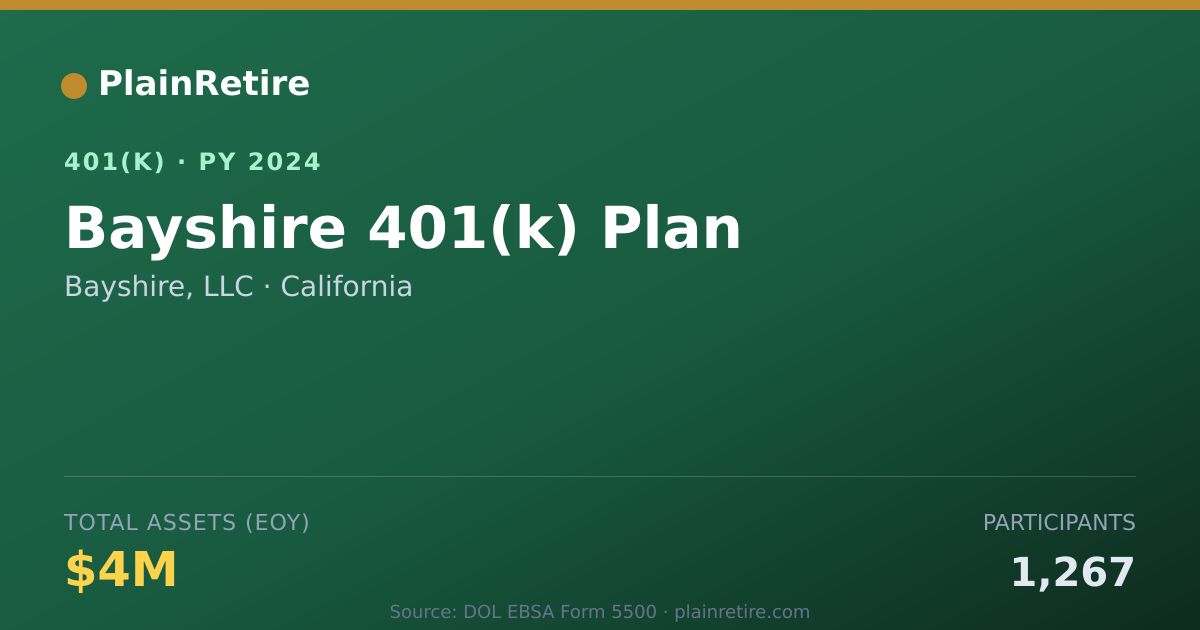 Shareable card for Bayshire, LLC 401(k) Plan (2024)