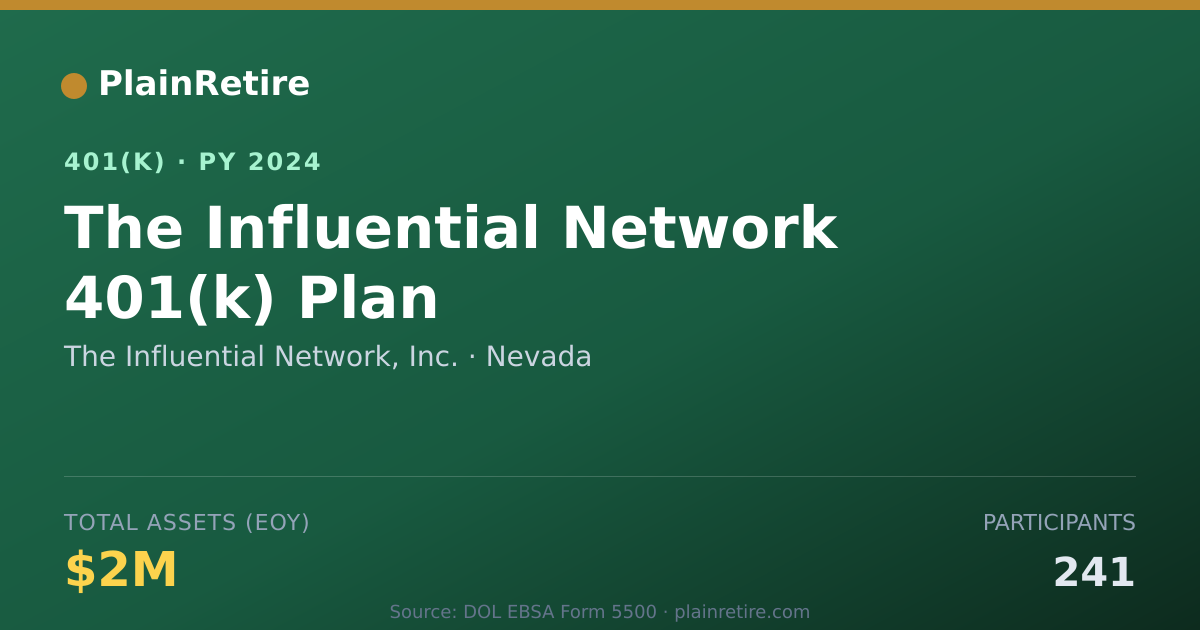 Shareable card for The Influential Network, Inc. 401(k) Plan (2024)