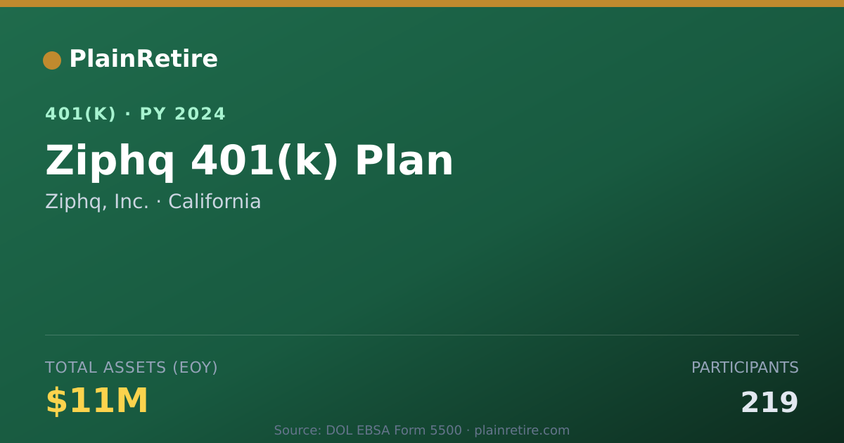 Shareable card for Ziphq, Inc. 401(k) Plan (2024)