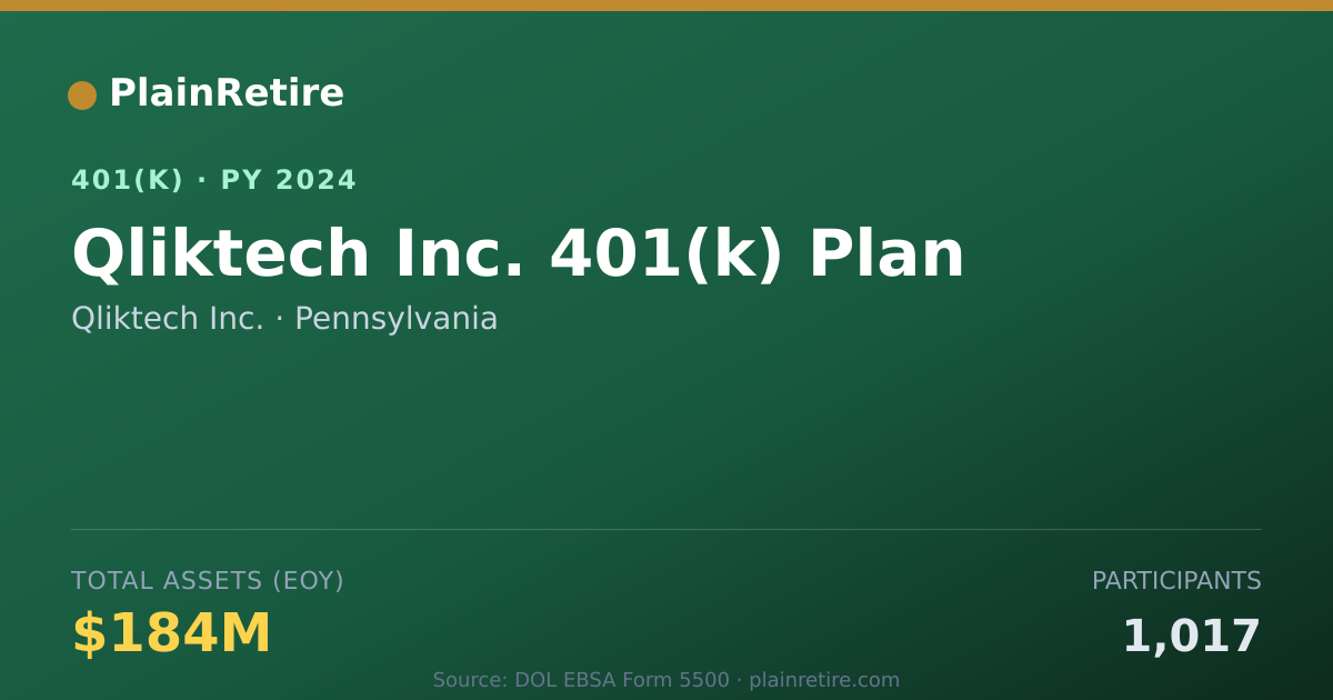 Shareable card for Qliktech Inc. 401(k) Plan (2024)