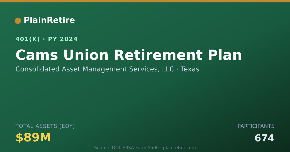 Shareable card for Consolidated Asset Management Services, L 401(k) Plan (2024)