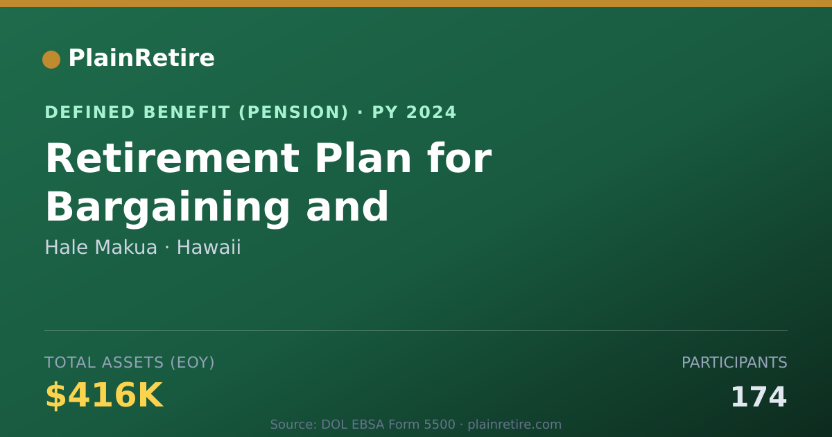 Shareable card for Hale Makua Pension Plan (2024)