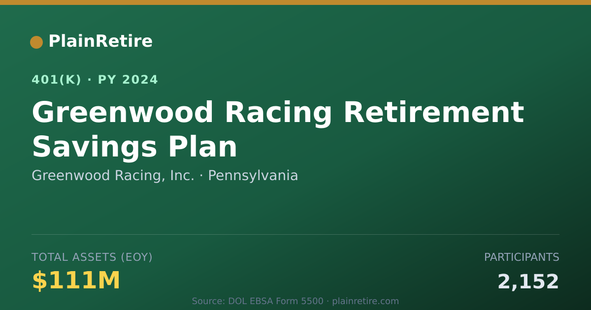 Shareable card for Greenwood Racing, Inc. 401(k) Plan (2024)