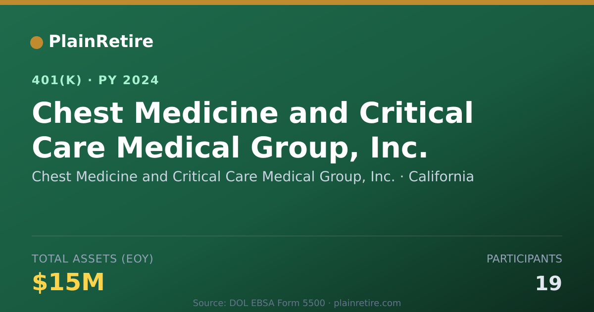 Shareable card for Chest Medicine and Critical Care Medical 401(k) Plan (2024)