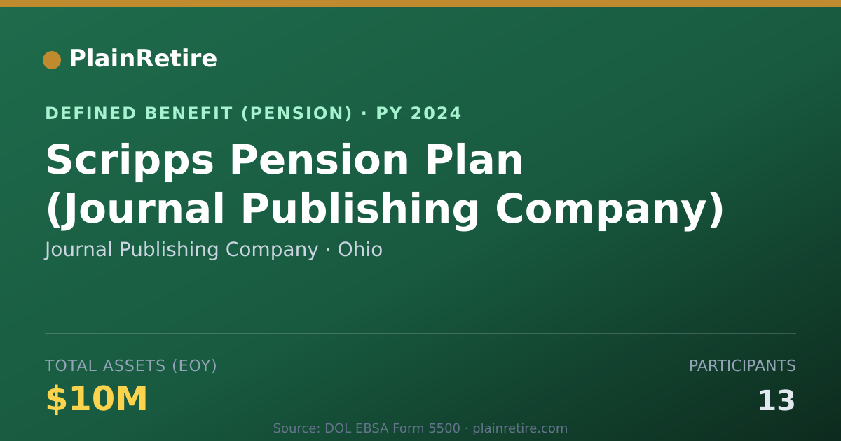 Shareable card for Journal Publishing Company Pension Plan (2024)