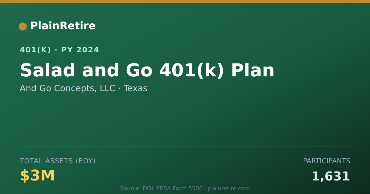 Shareable card for And Go Concepts, LLC 401(k) Plan (2024)