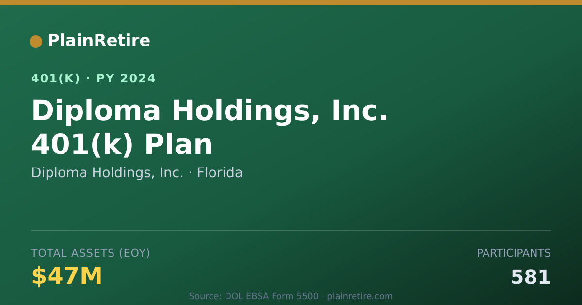 Shareable card for Diploma Holdings, Inc. 401(k) Plan (2024)