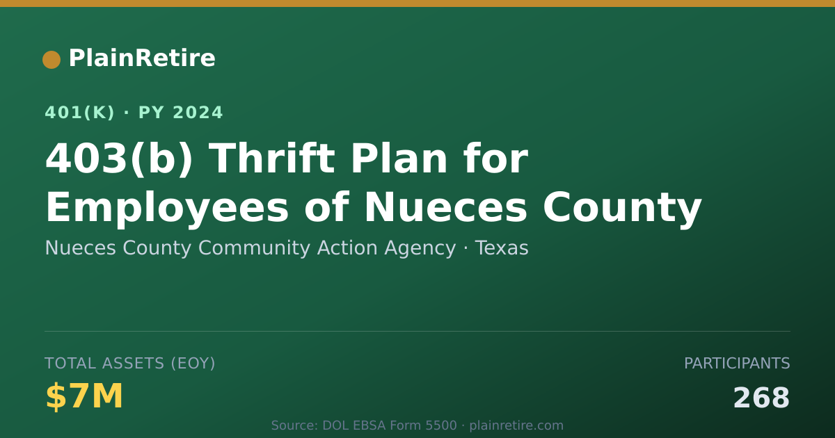 Shareable card for Nueces County Community Action Agency 401(k) Plan (2024)