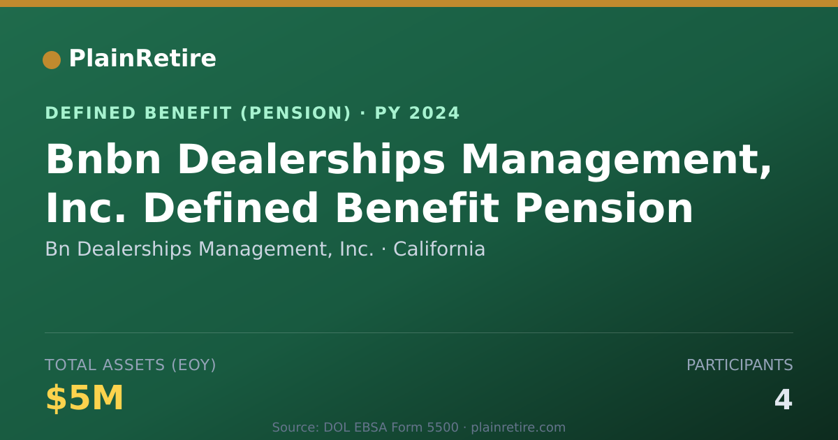 Shareable card for Bn Dealerships Management, Inc. Pension Plan (2024)