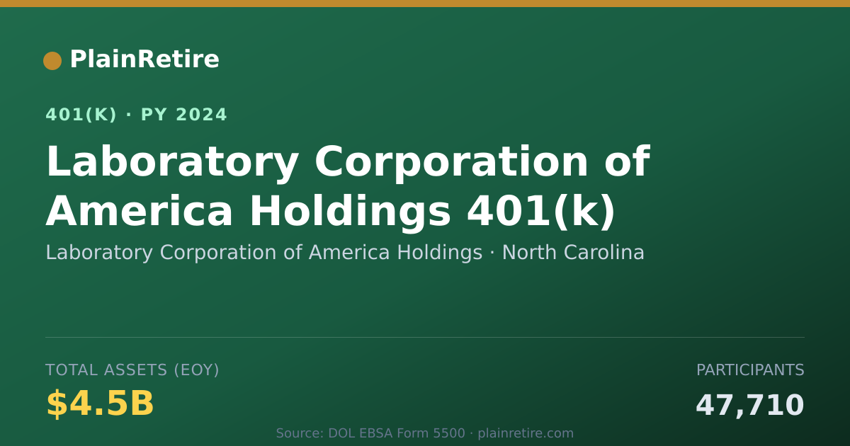 Shareable card for Laboratory Corporation of America Holding 401(k) Plan (2024)