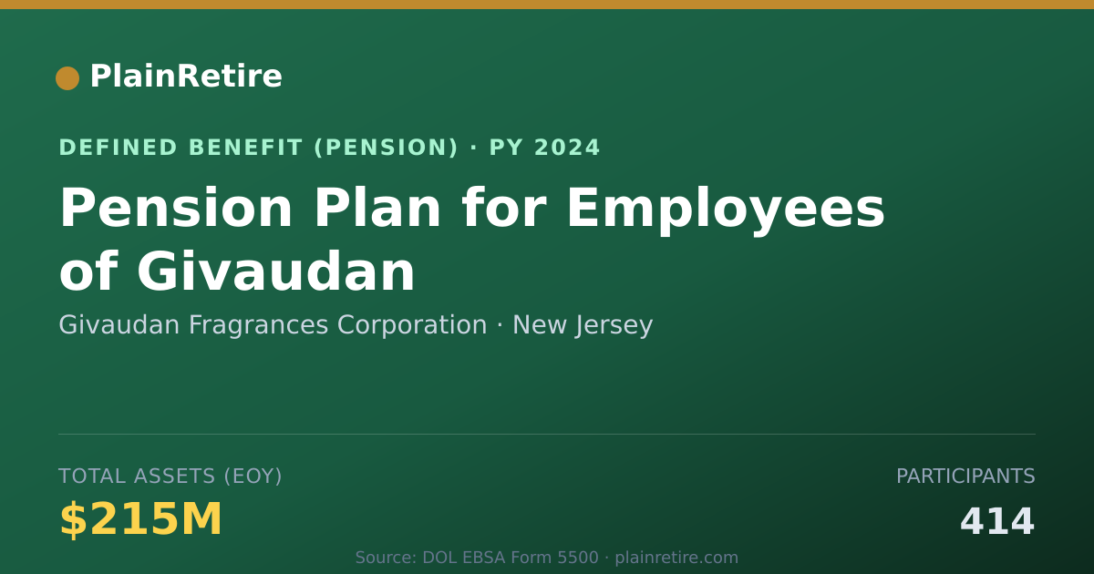 Shareable card for Givaudan Fragrances Corporation Pension Plan (2024)