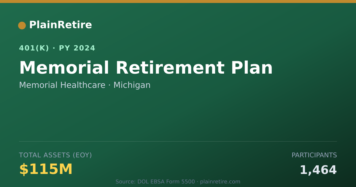 Shareable card for Memorial Healthcare 401(k) Plan (2024)