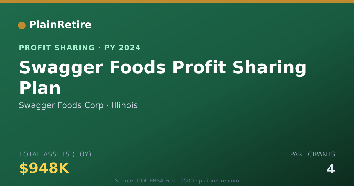 Shareable card for Swagger Foods Corp Profit Sharing Plan (2024)
