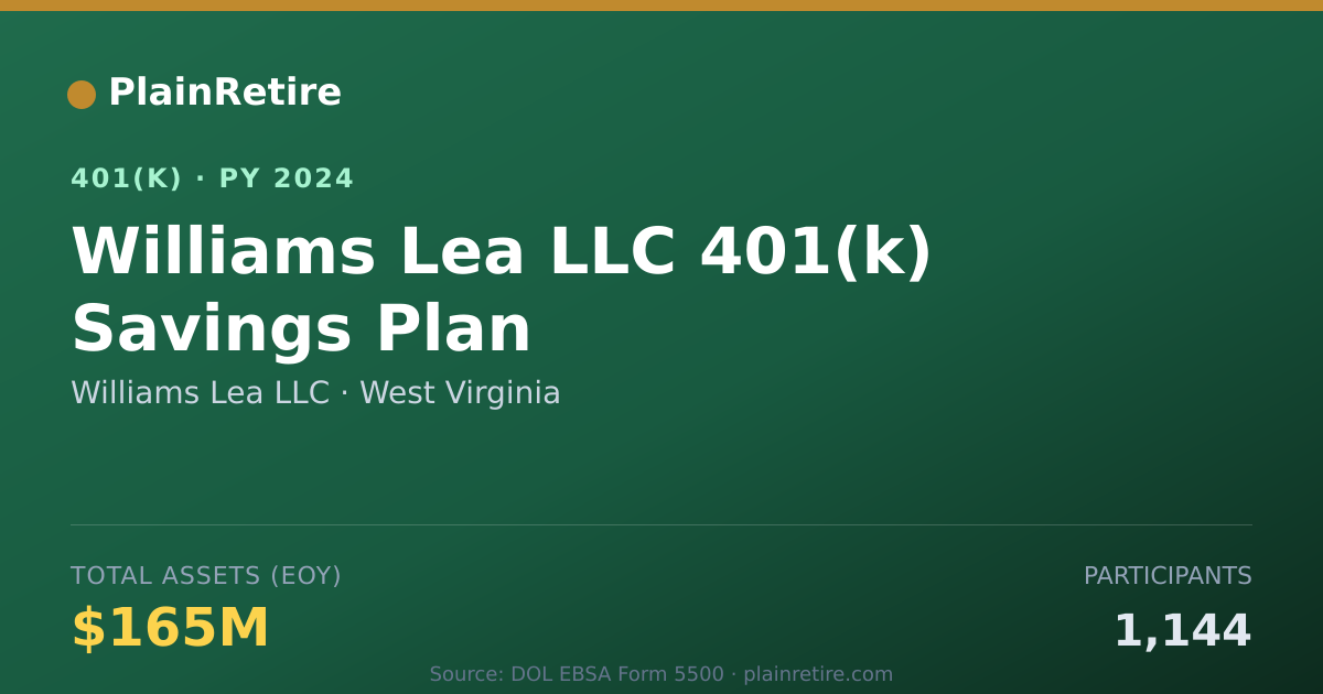 Shareable card for Williams Lea LLC 401(k) Plan (2024)