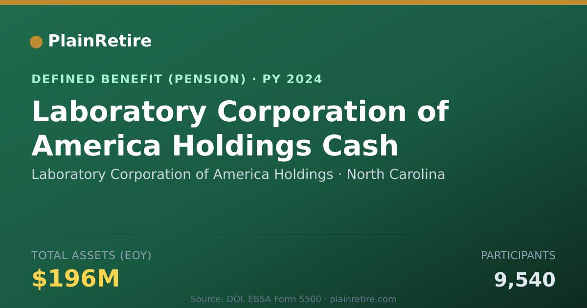 Shareable card for Laboratory Corporation of America Holdin Pension Plan (2024)