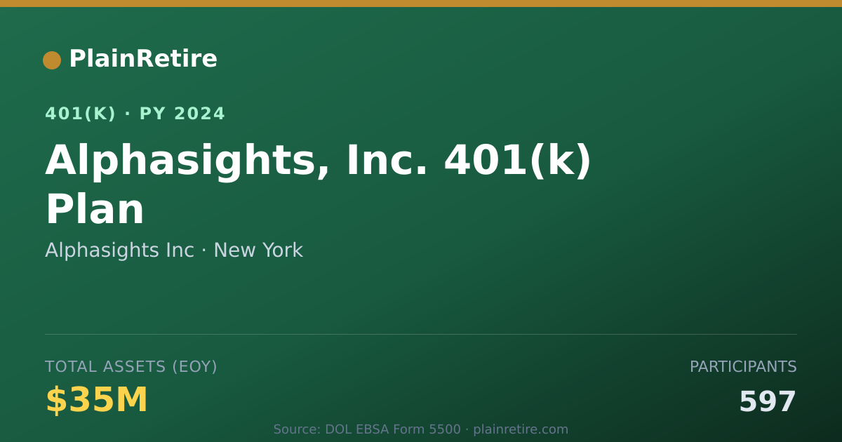 Shareable card for Alphasights Inc 401(k) Plan (2024)