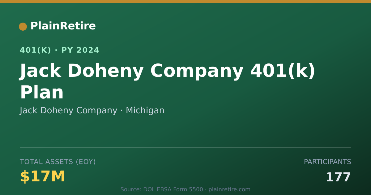 Shareable card for Jack Doheny Company 401(k) Plan (2024)