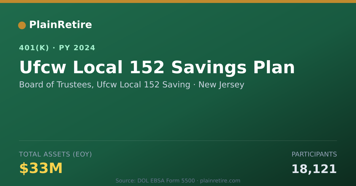Shareable card for Board of Trustees, Ufcw Local 152 Saving 401(k) Plan (2024)