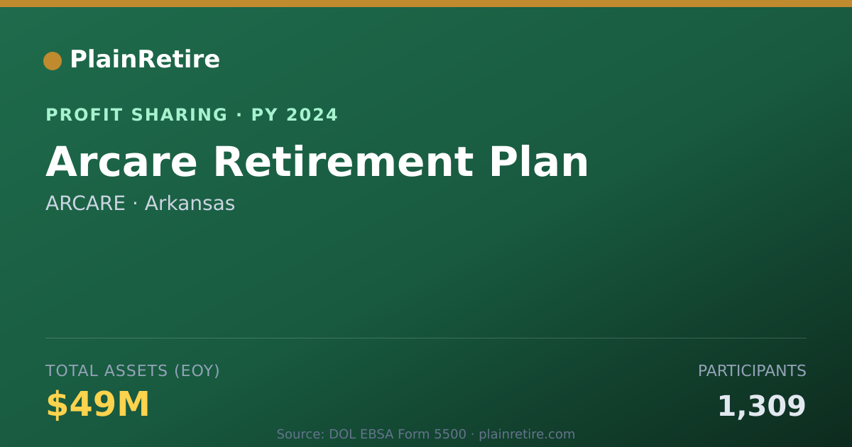 Shareable card for ARCARE Profit Sharing Plan (2024)