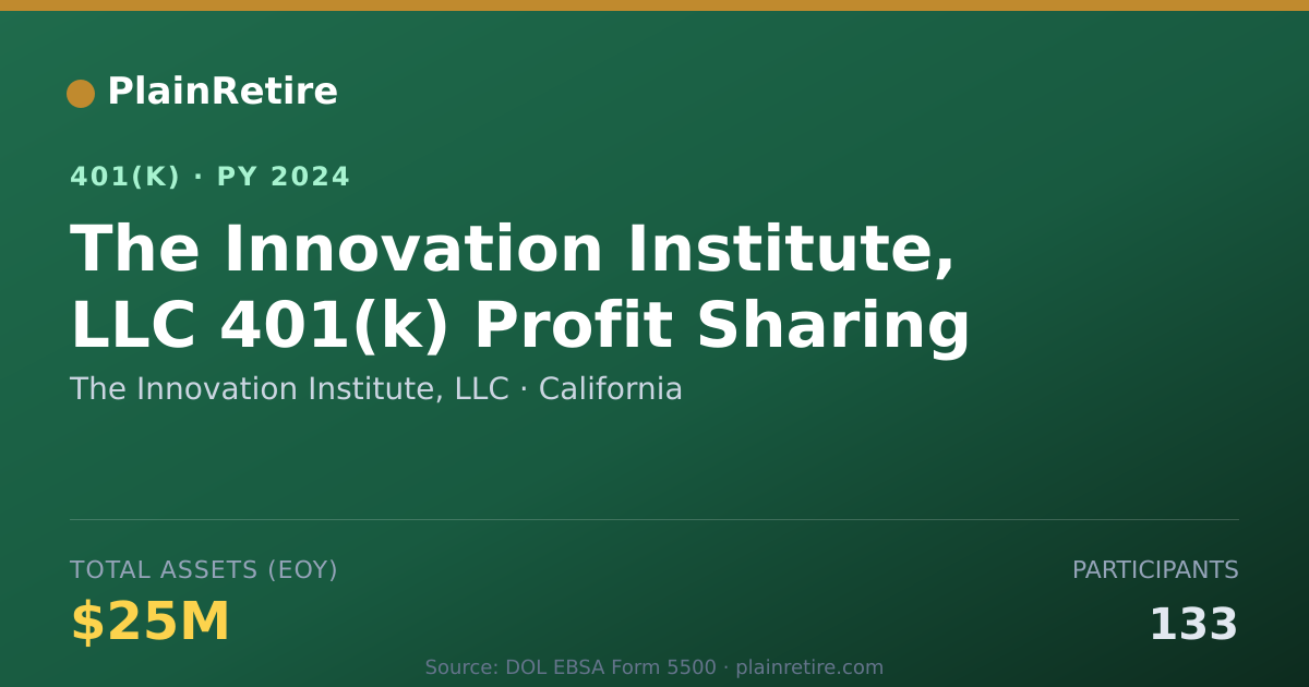 Shareable card for The Innovation Institute, LLC 401(k) Plan (2024)