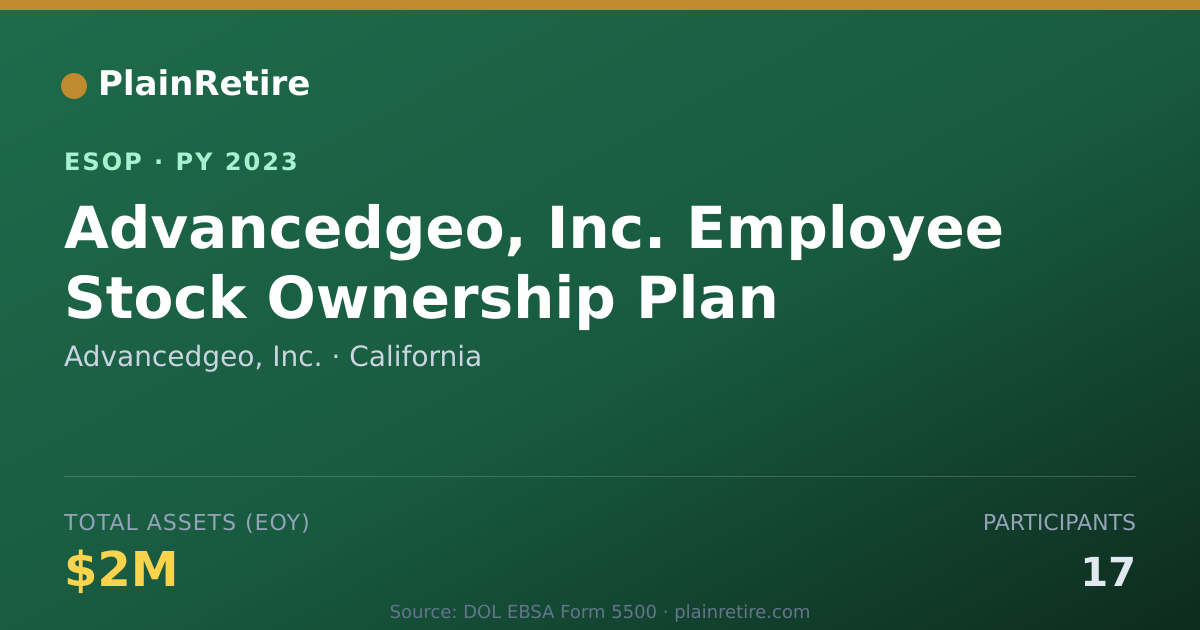 Shareable card for Advancedgeo, Inc. ESOP (2023)