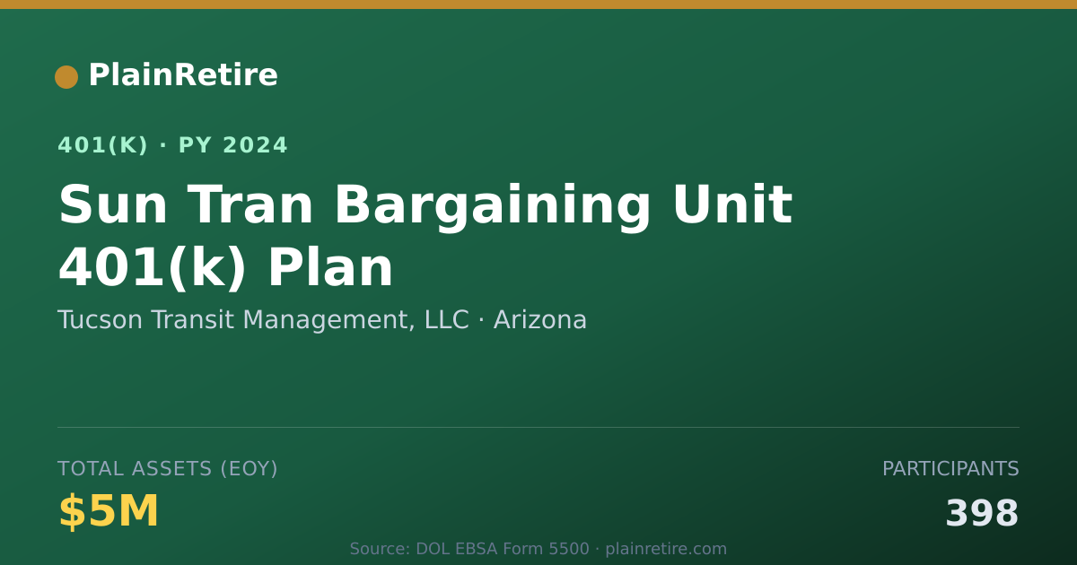 Shareable card for Tucson Transit Management, LLC 401(k) Plan (2024)