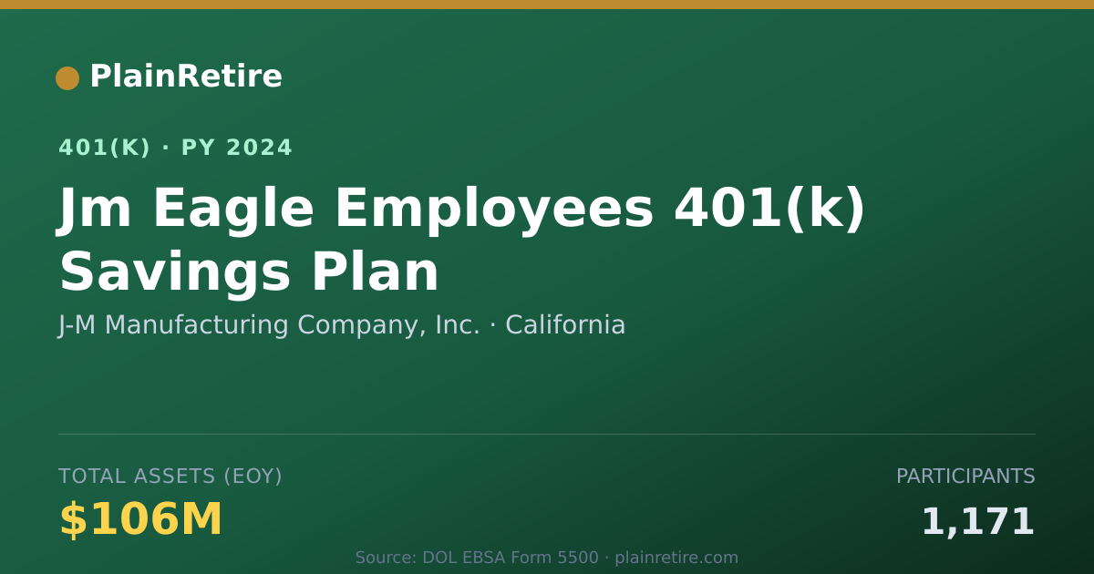 Shareable card for J-M Manufacturing Company, Inc. 401(k) Plan (2024)