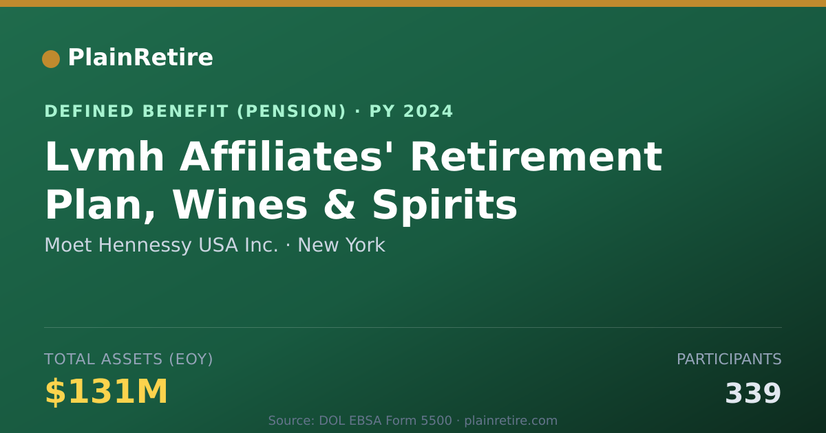 Shareable card for Moet Hennessy USA Inc. Pension Plan (2024)