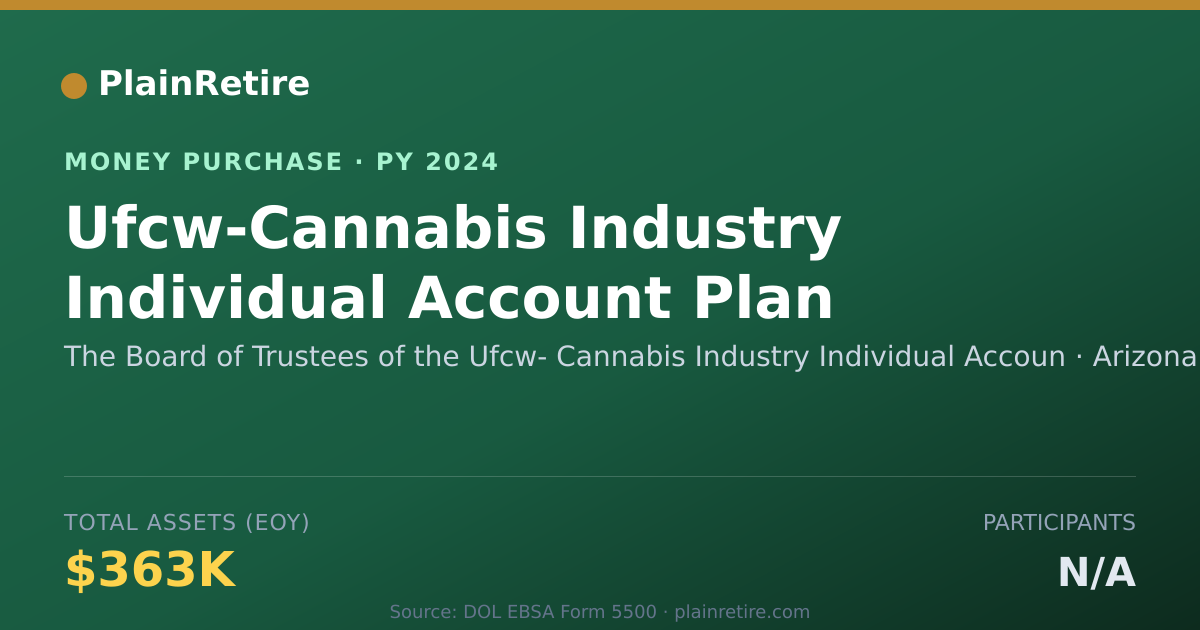Shareable card for The Board of Trustees of the Ufcw Money Purchase Plan (2024)